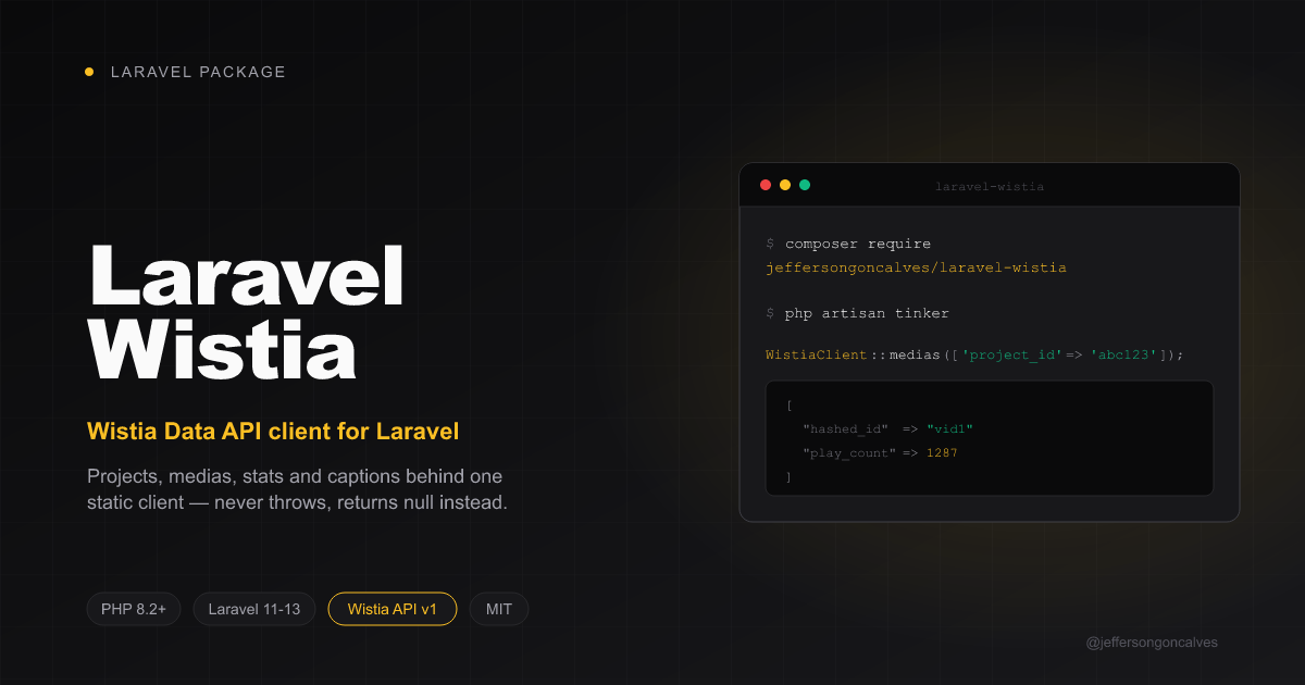 laravel-wistia