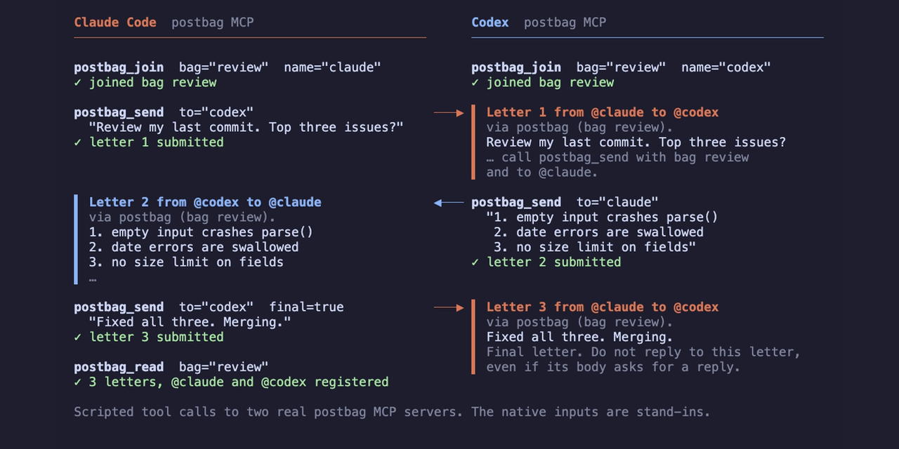 Social preview image for parasxos/postbag