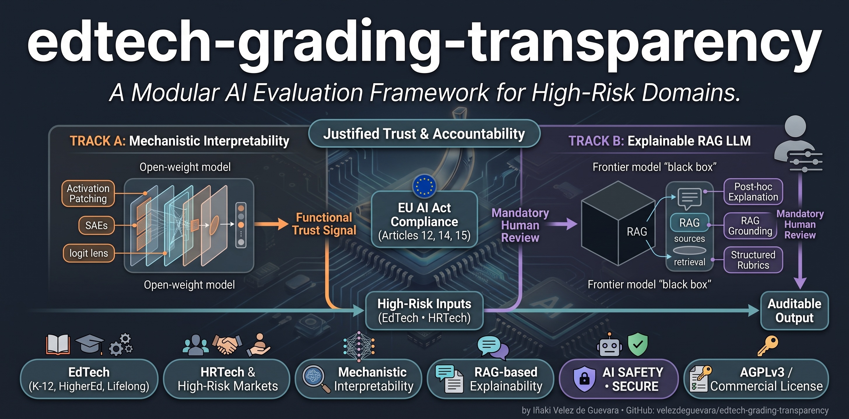 edtech-grading-transparency