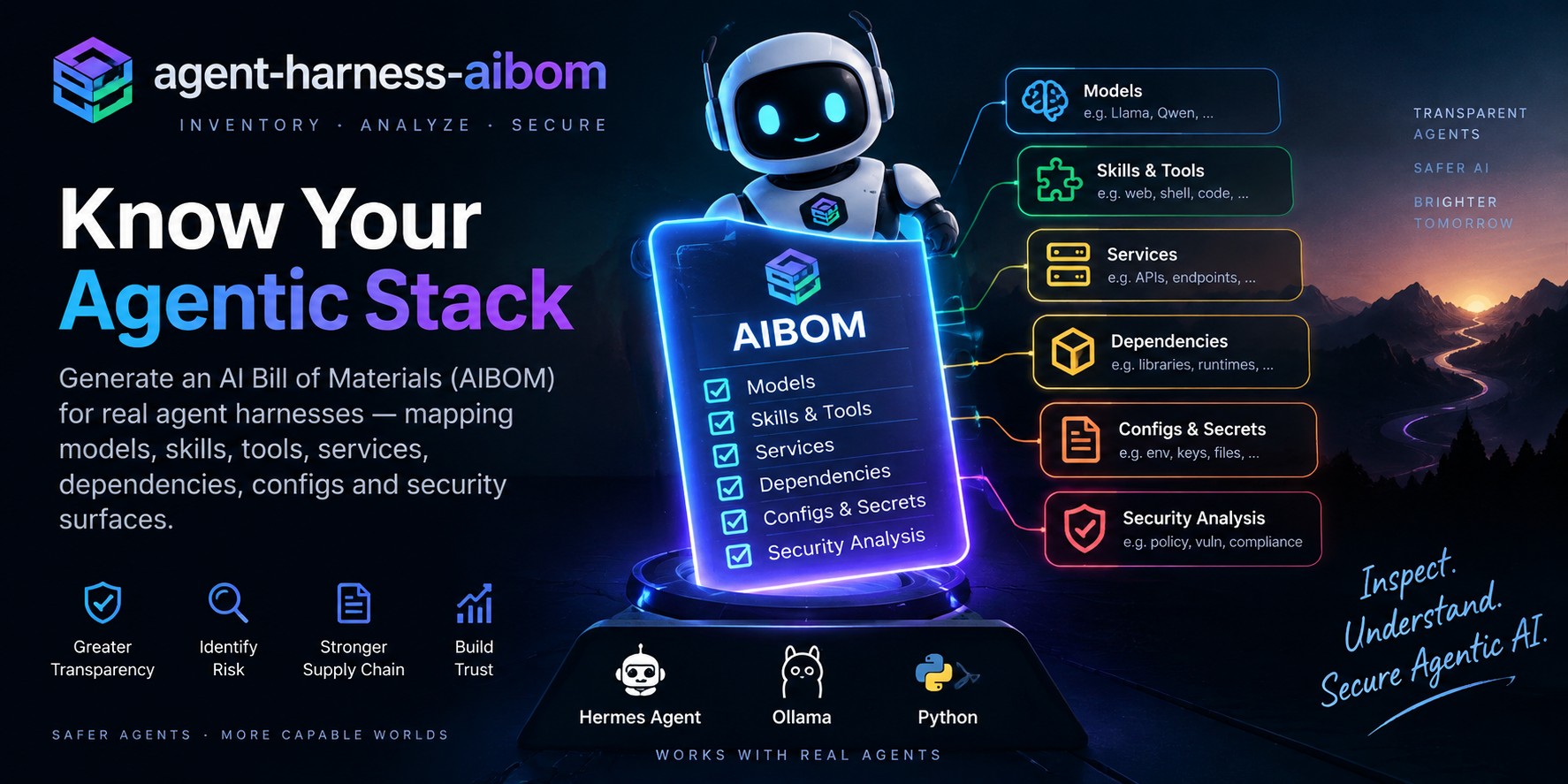 agent-harness-aibom