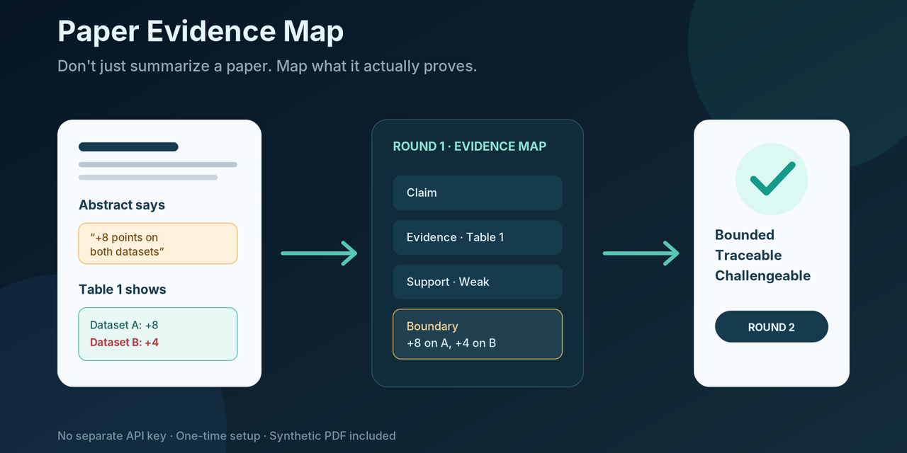 paper-evidence-map