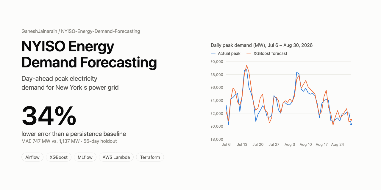 NYISO-Energy-Demand-Forecasting