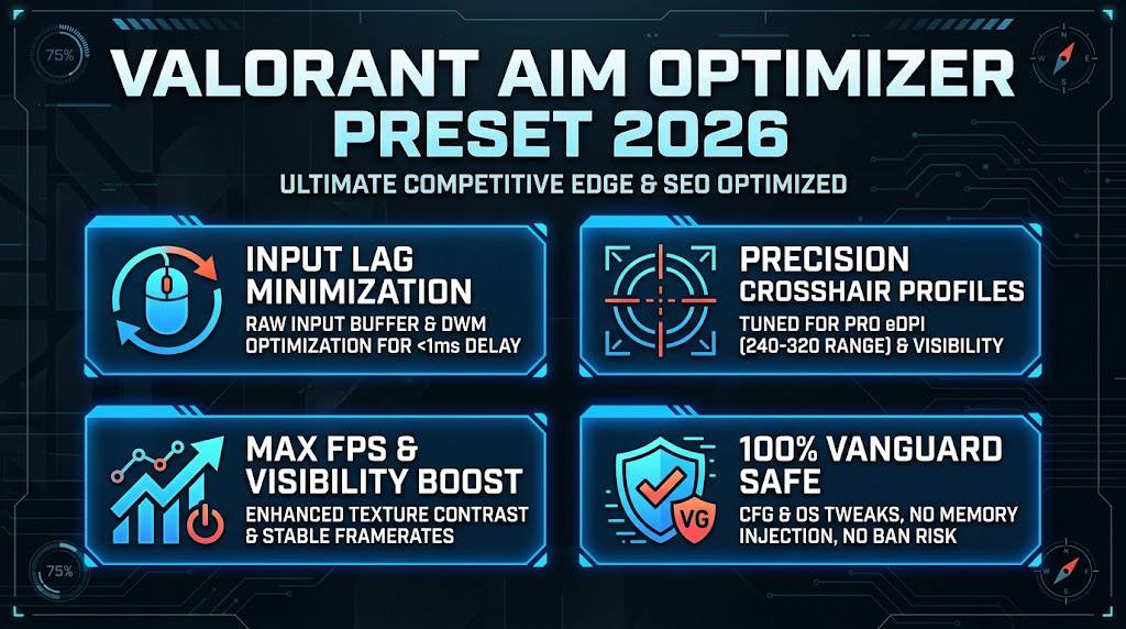 Valorant-Aim-Optimizer-Preset-2026