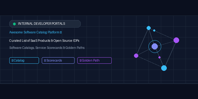 Awesome-Software-Catalog-Platform