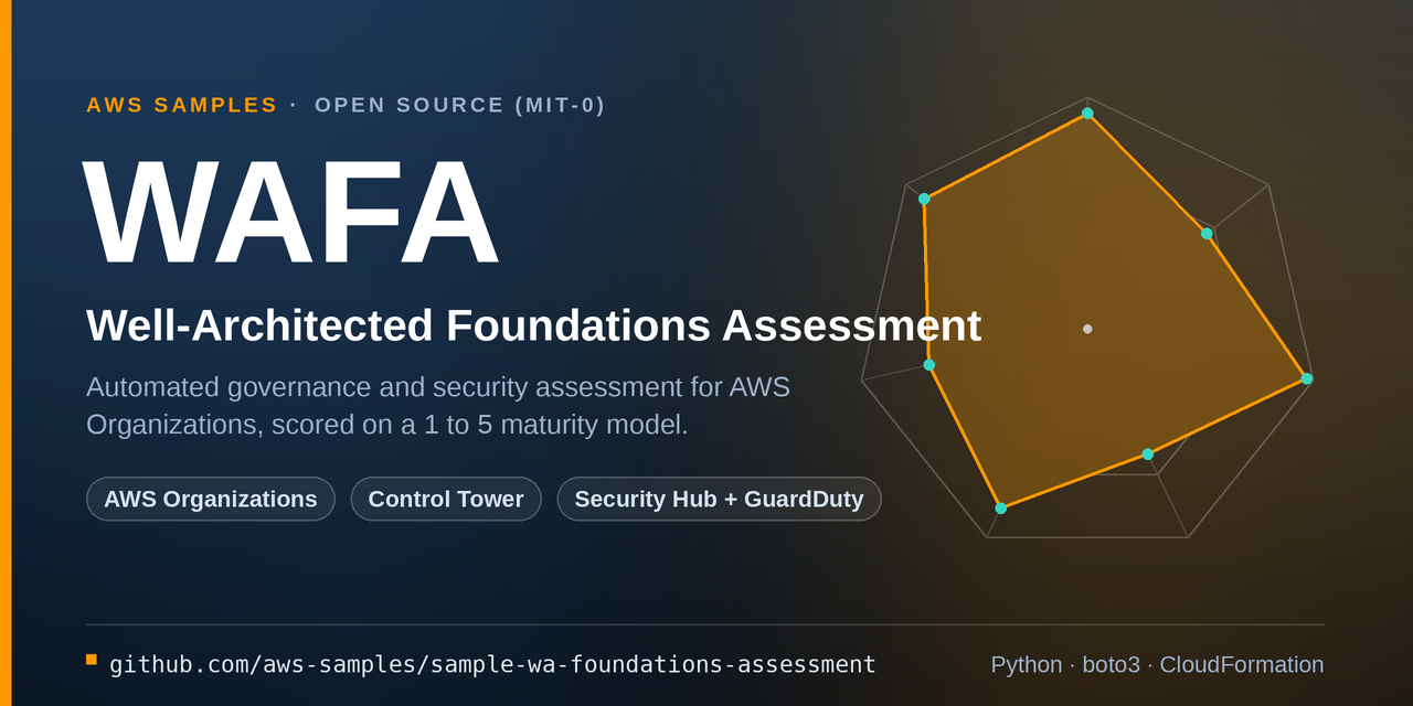 sample-wa-foundations-assessment