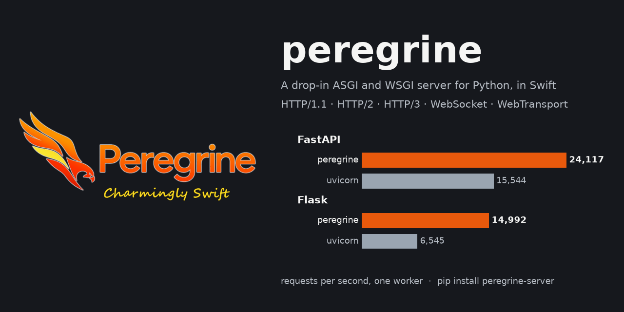 peregrine