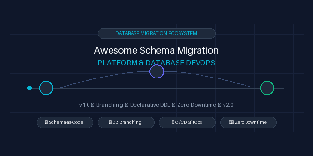 Awesome-Schema-Migration-Platform