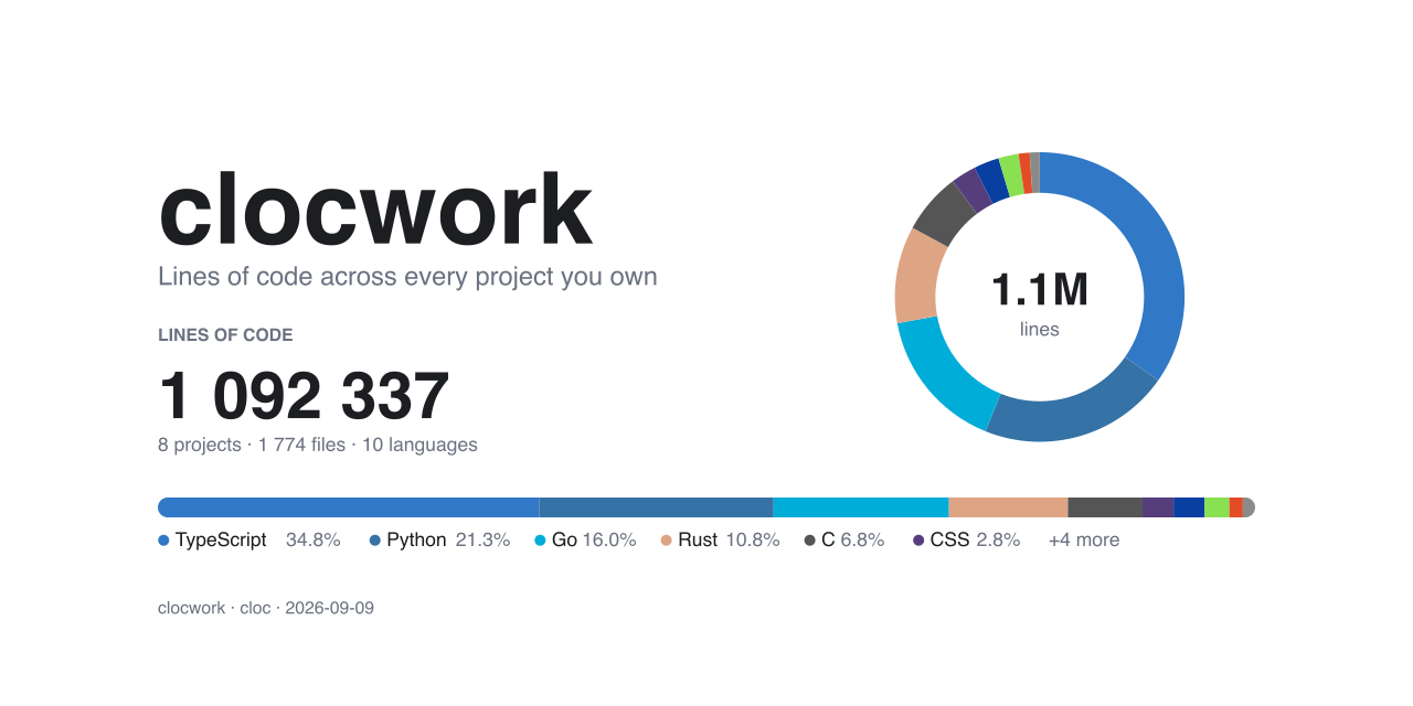 clocwork