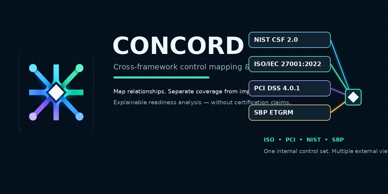concord