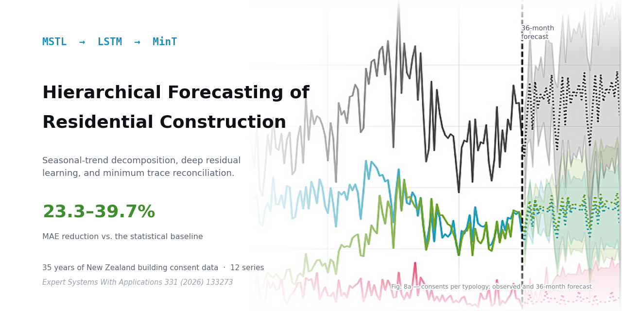 Forecasting-Housing-NZ