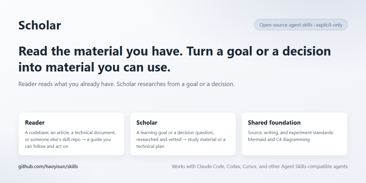 skills/skills/reading/read-standard at main · haoyisun/skills · GitHub