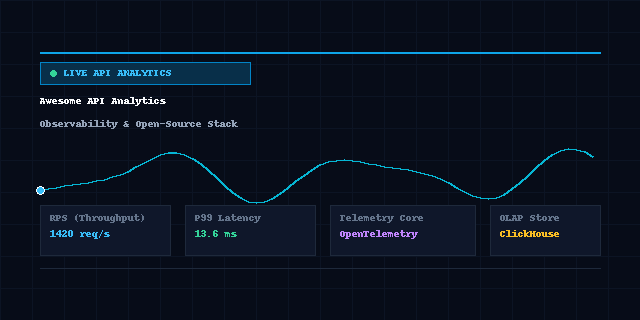 Awesome-API-Analytics-Platform