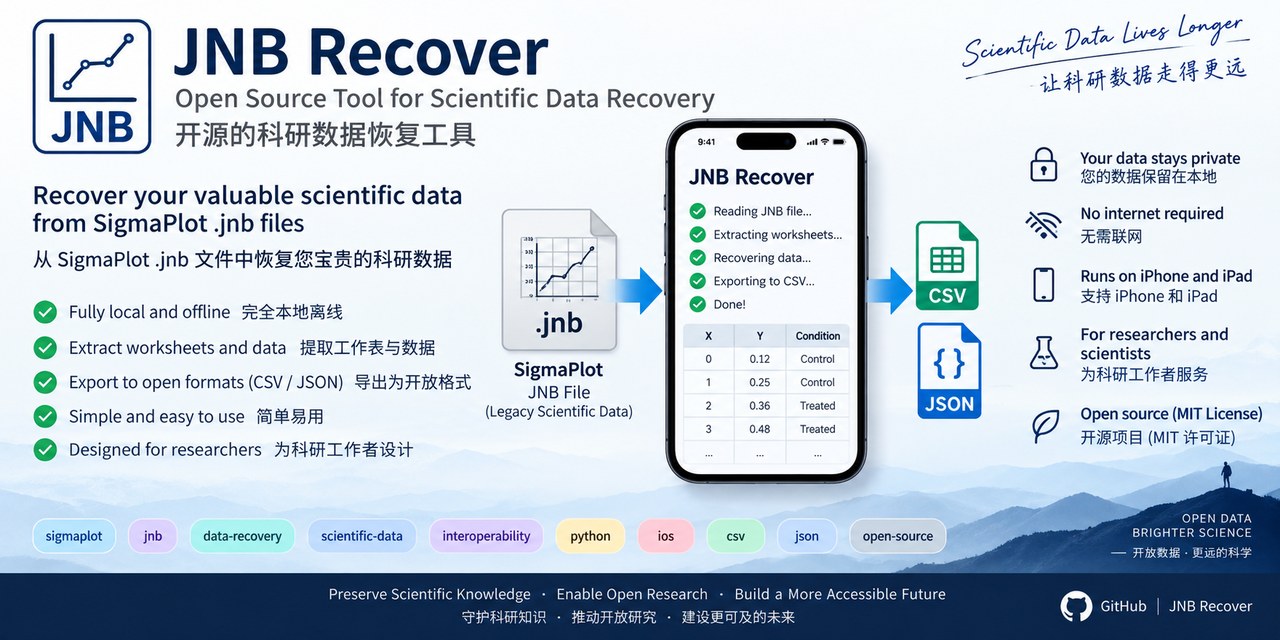 jnb-recover