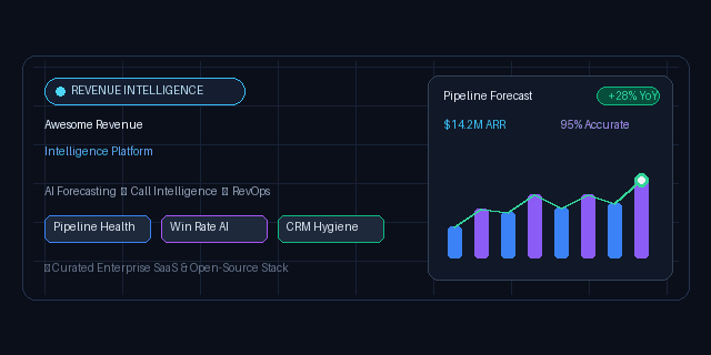 Awesome-Revenue-Intelligence-Platform