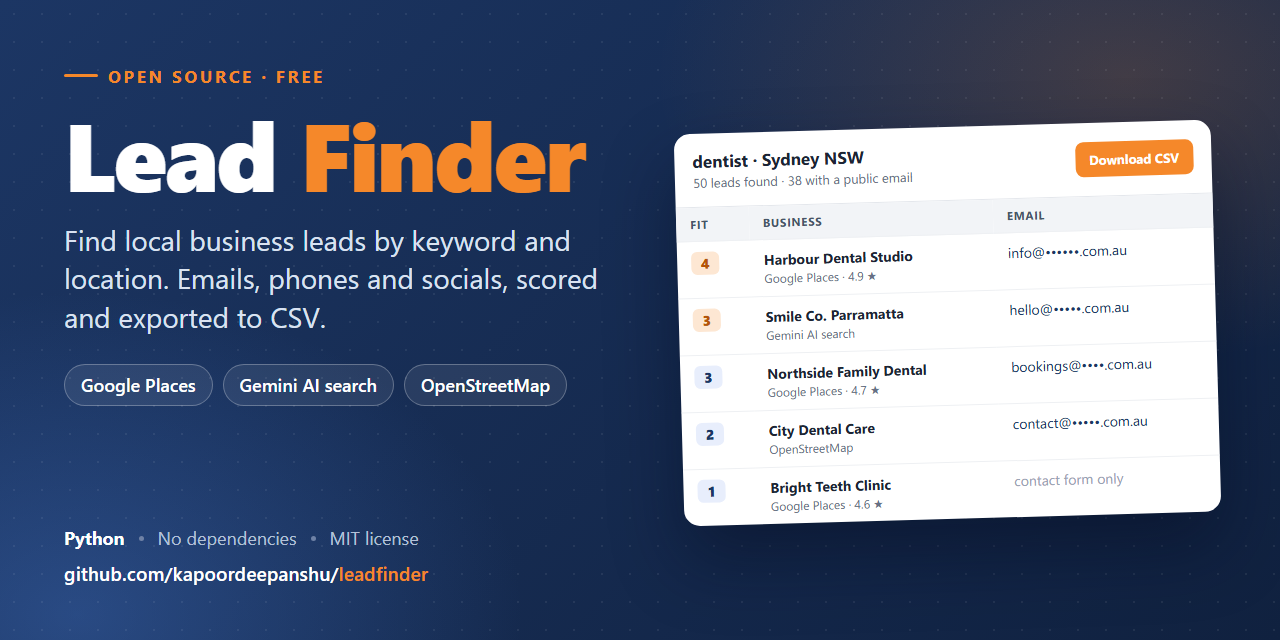 leadfinder