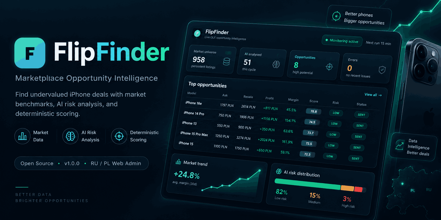 flipfinder