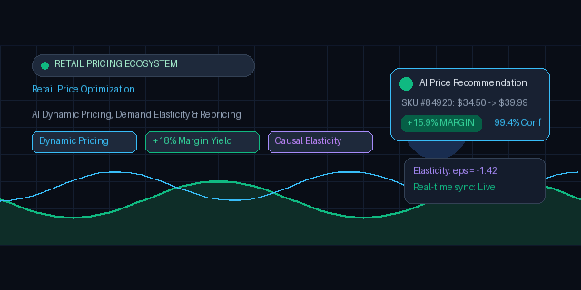 Awesome-Retail-Price-Optimization