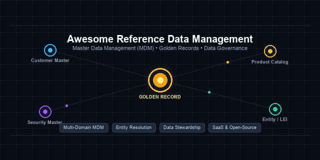Awesome-Reference-Data-Management
