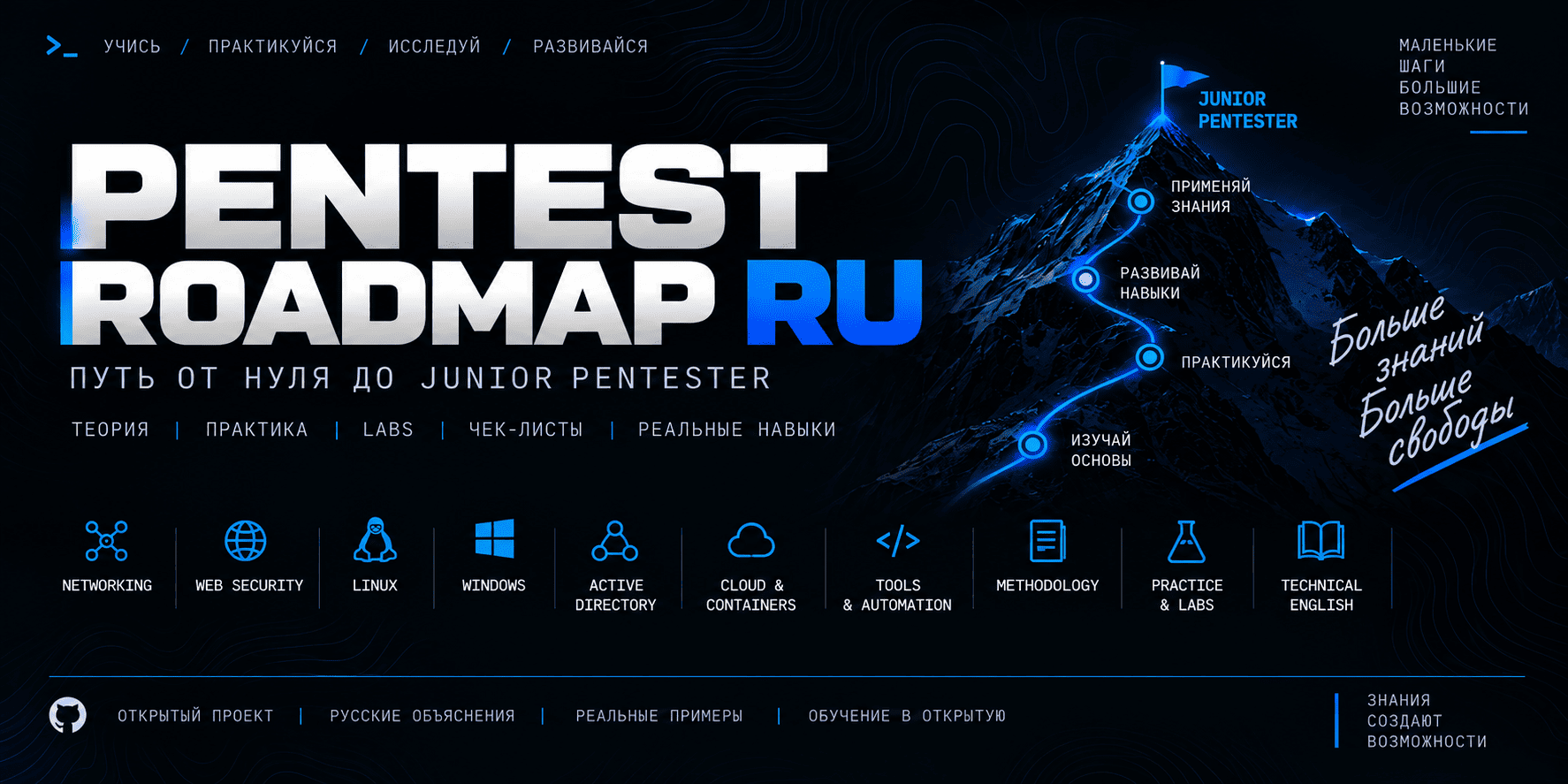 pentest-roadmap-ru