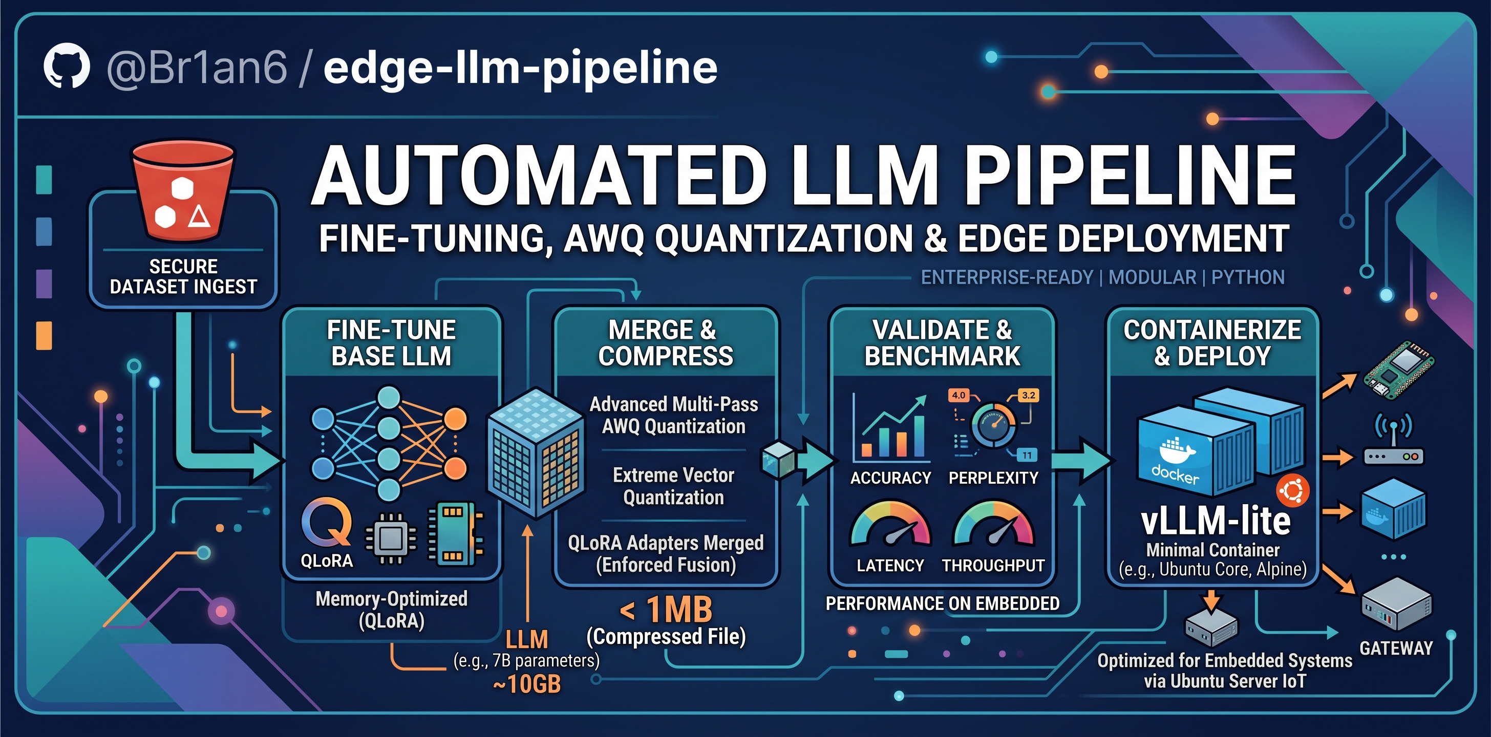 edge-llm-pipeline