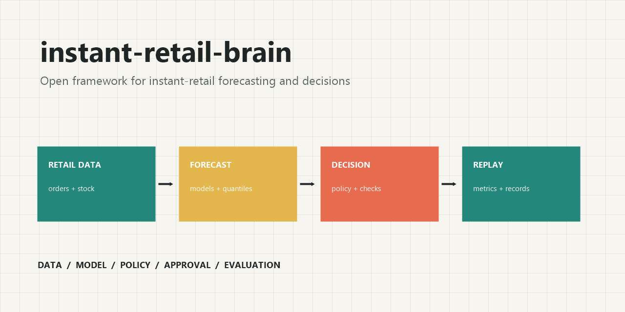 instant-retail-brain