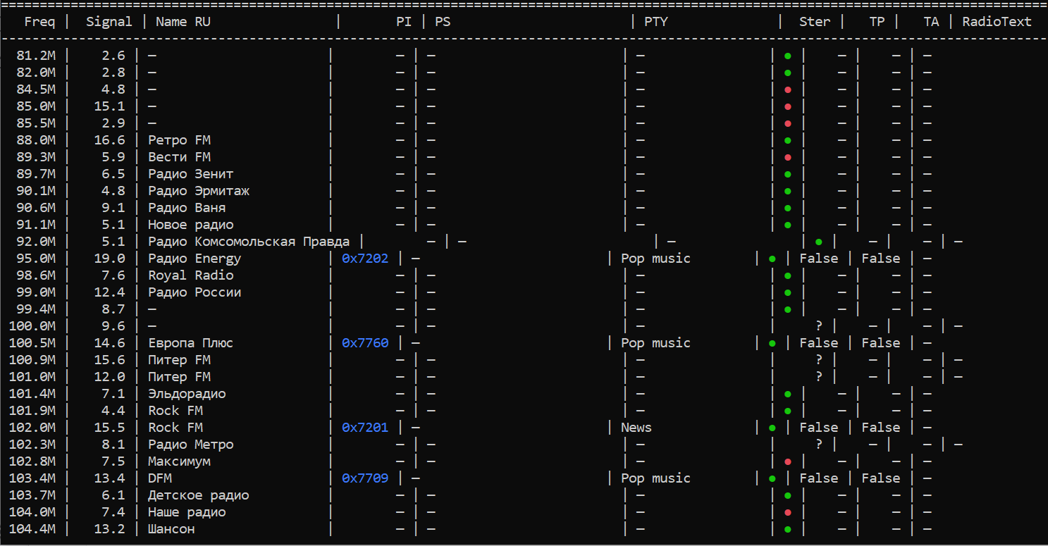 SDR-RTL-Scanner