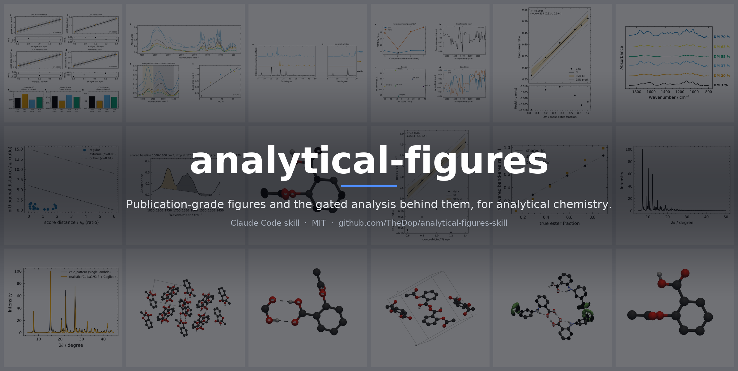 analytical-figures-skill