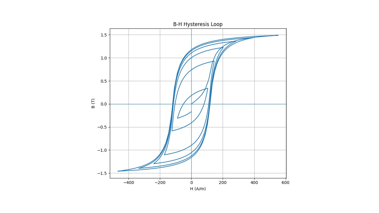 Chan-Engelhardt-Model-BHloops
