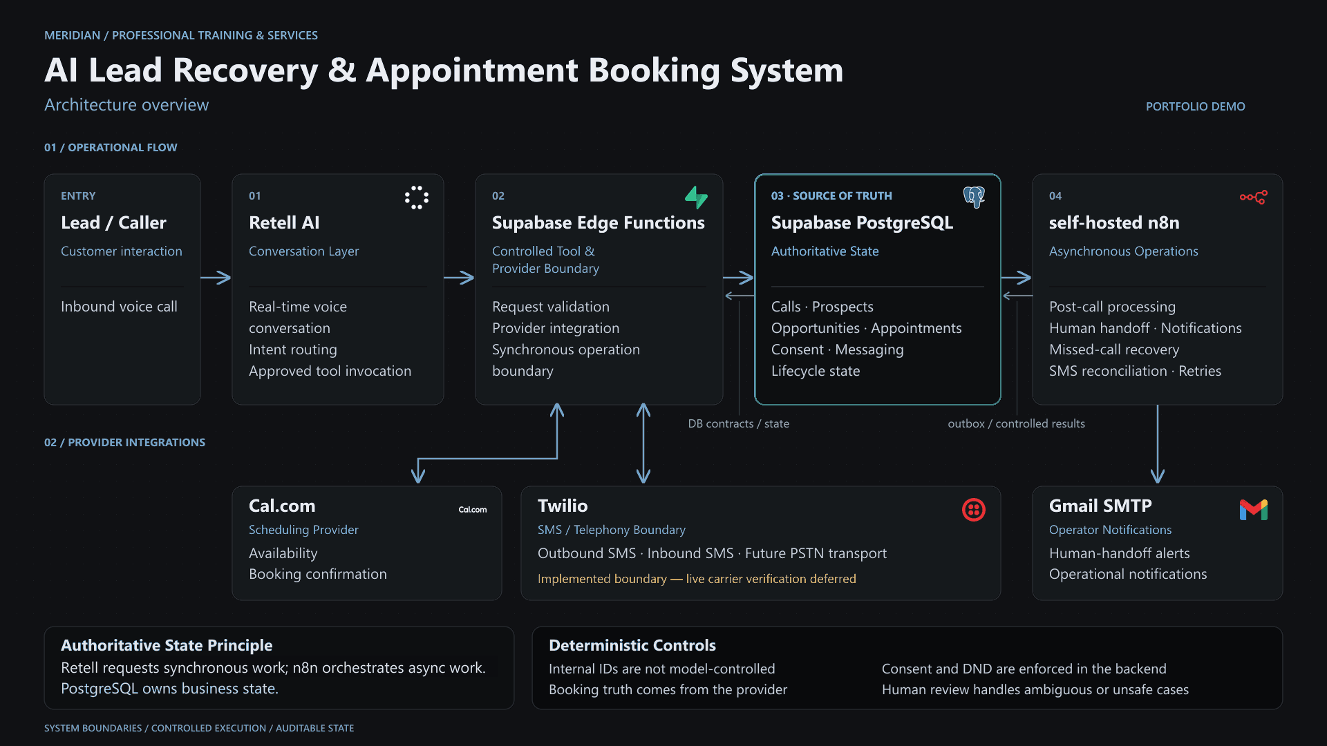 ai-lead-recovery-appointment-booking-system