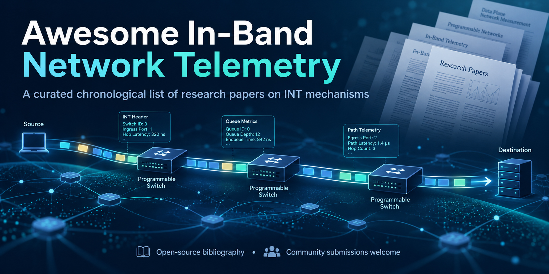 awesome-in-band-network-telemetry