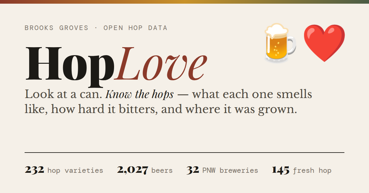 hoplove