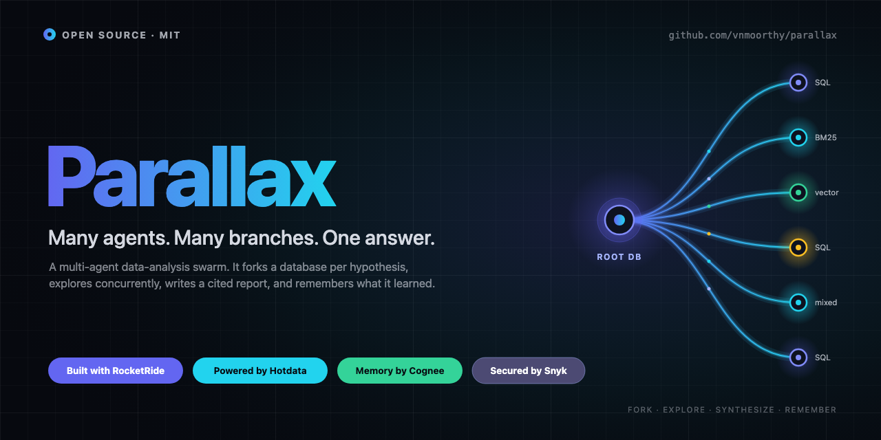 parallax