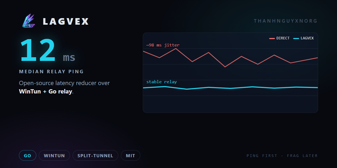 lagvex