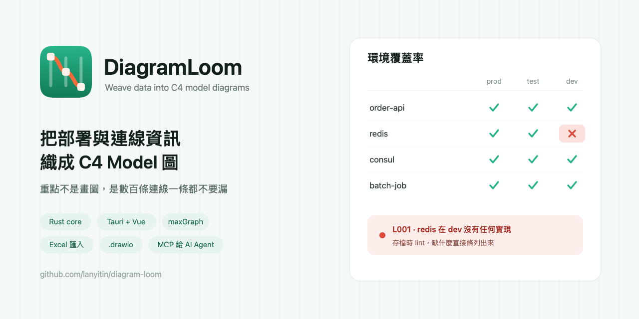 diagram-loom