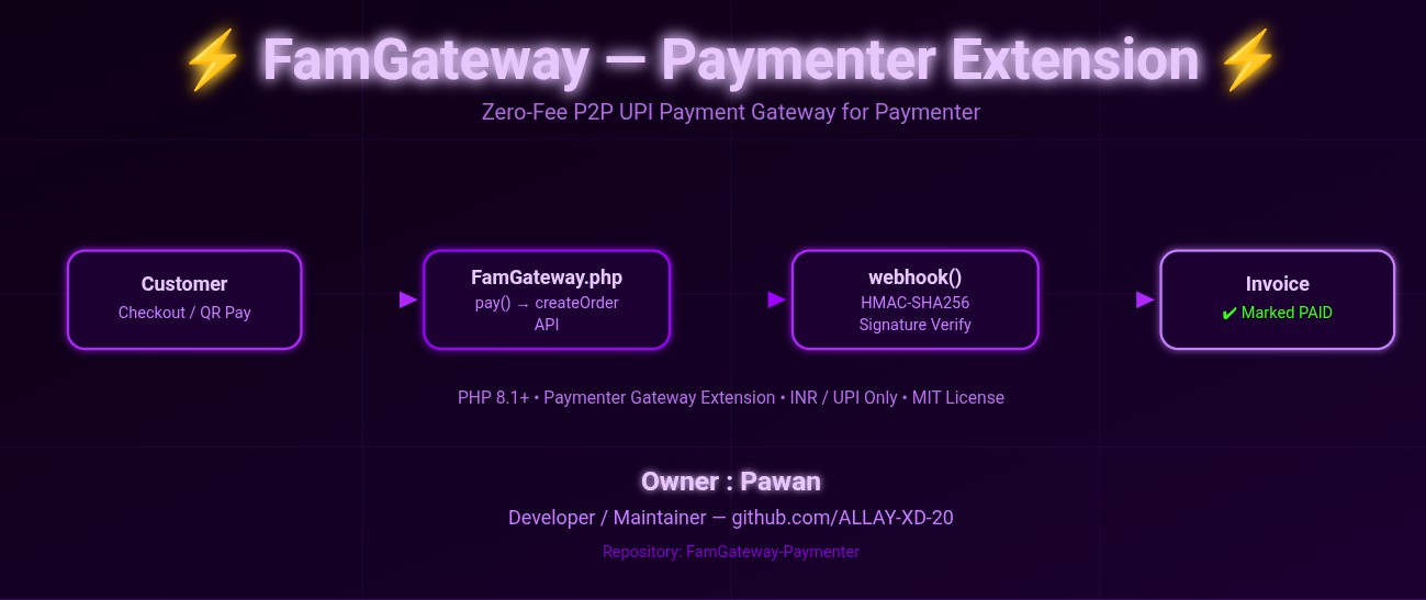 FamGateway-Paymenter