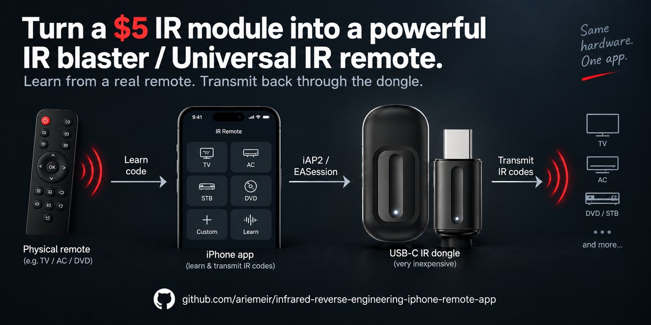 infrared-reverse-engineering-iphone-remote-app