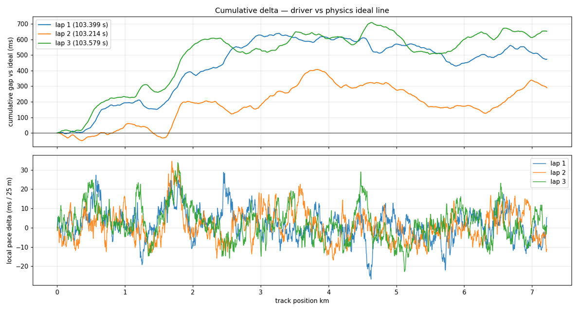 motorsport-telemetry