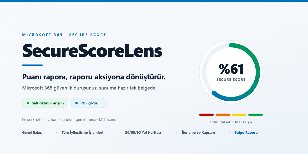 SecureScoreLens