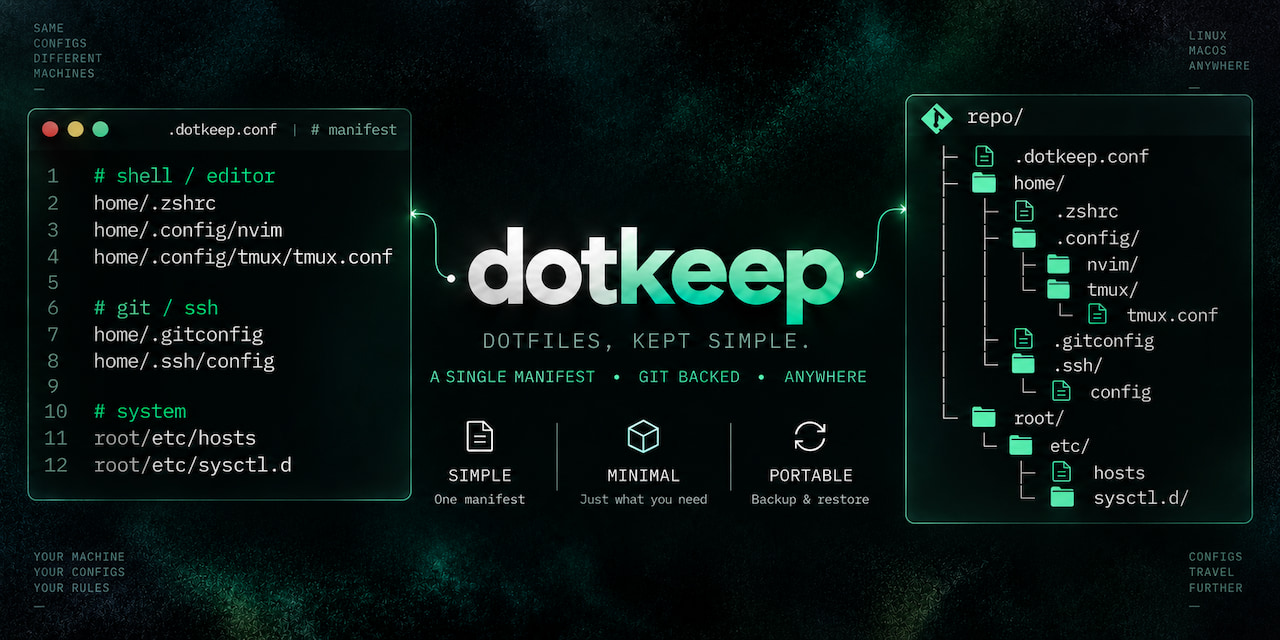 dotkeep