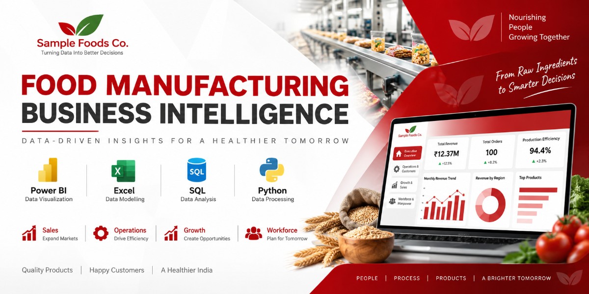 Food-Manufacturing-Bi-Analytics