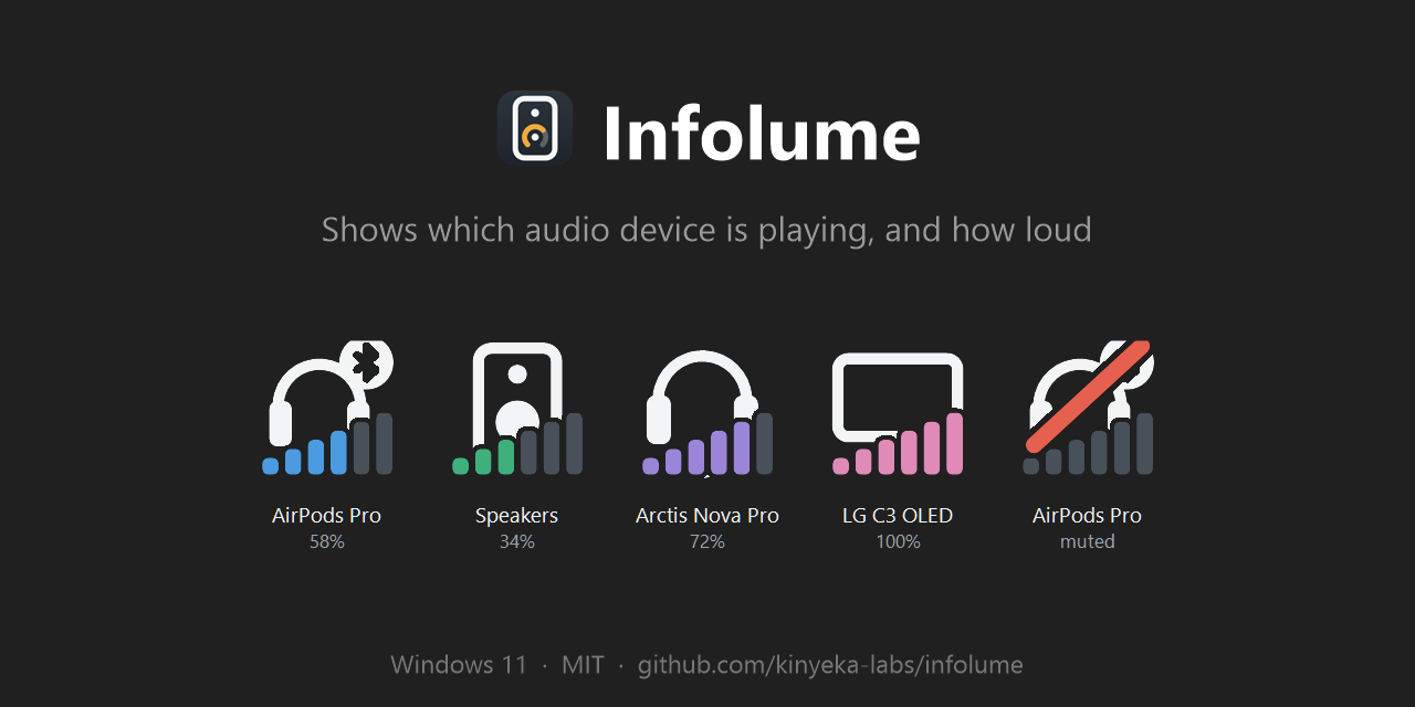 infolume