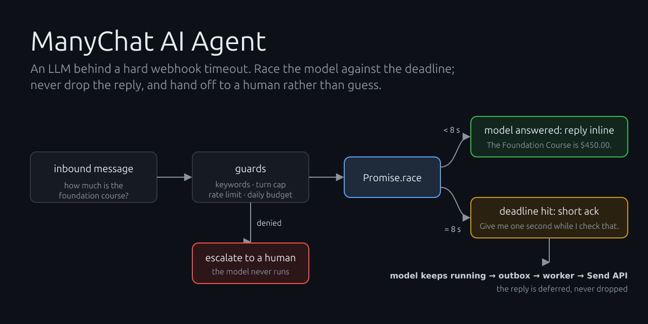 manychat-ai-agent