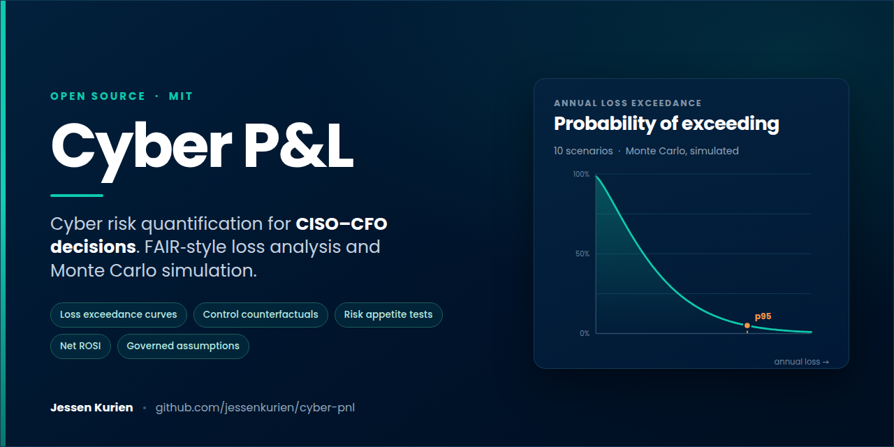 cyber-pnl