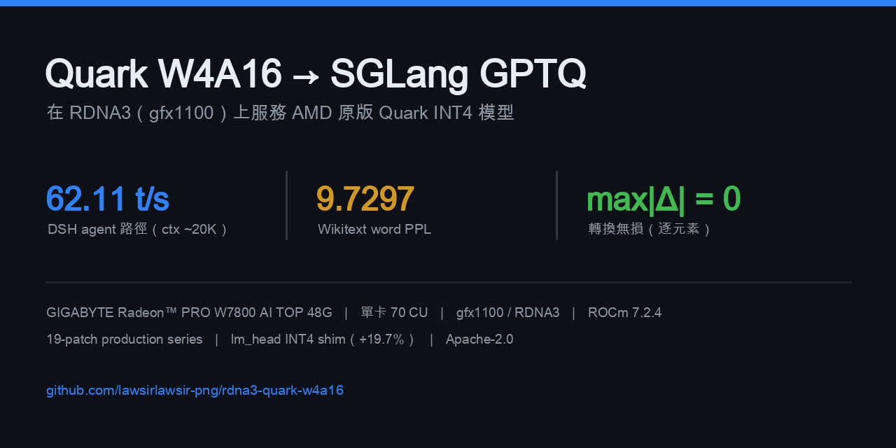 rdna3-quark-w4a16