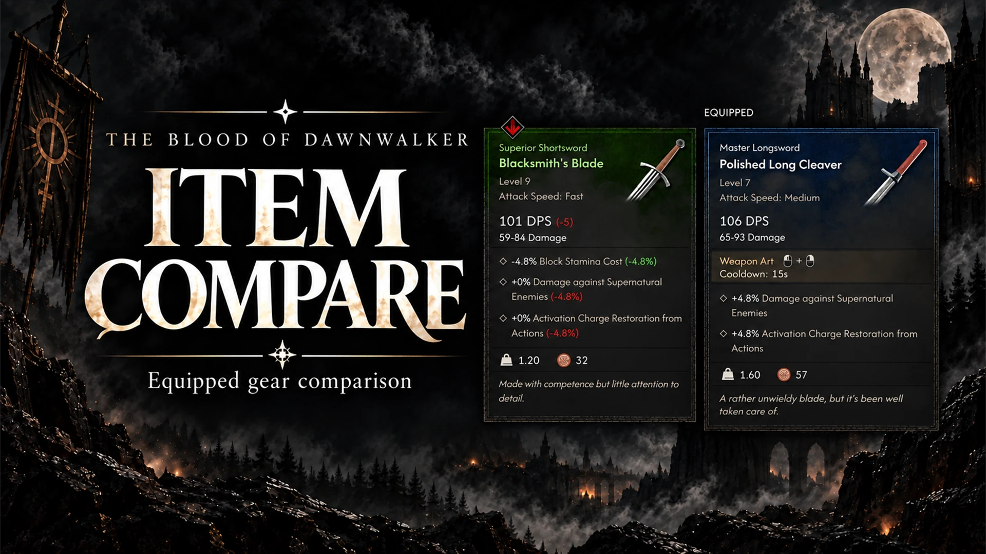 Item-Compare