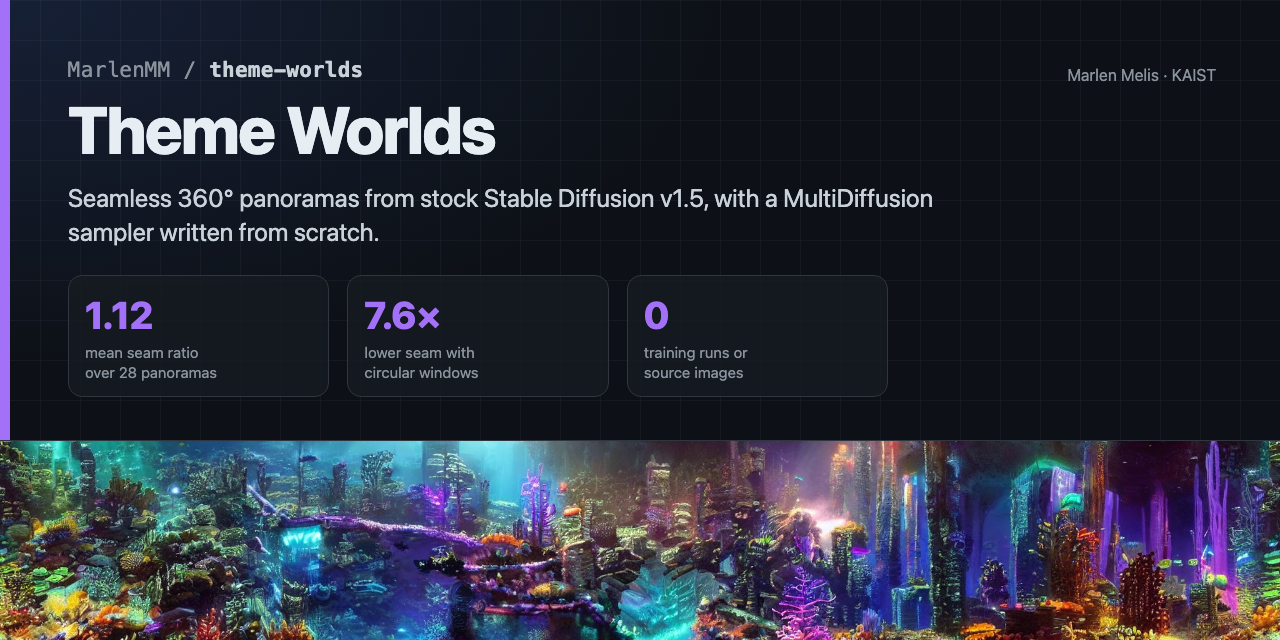 theme-worlds