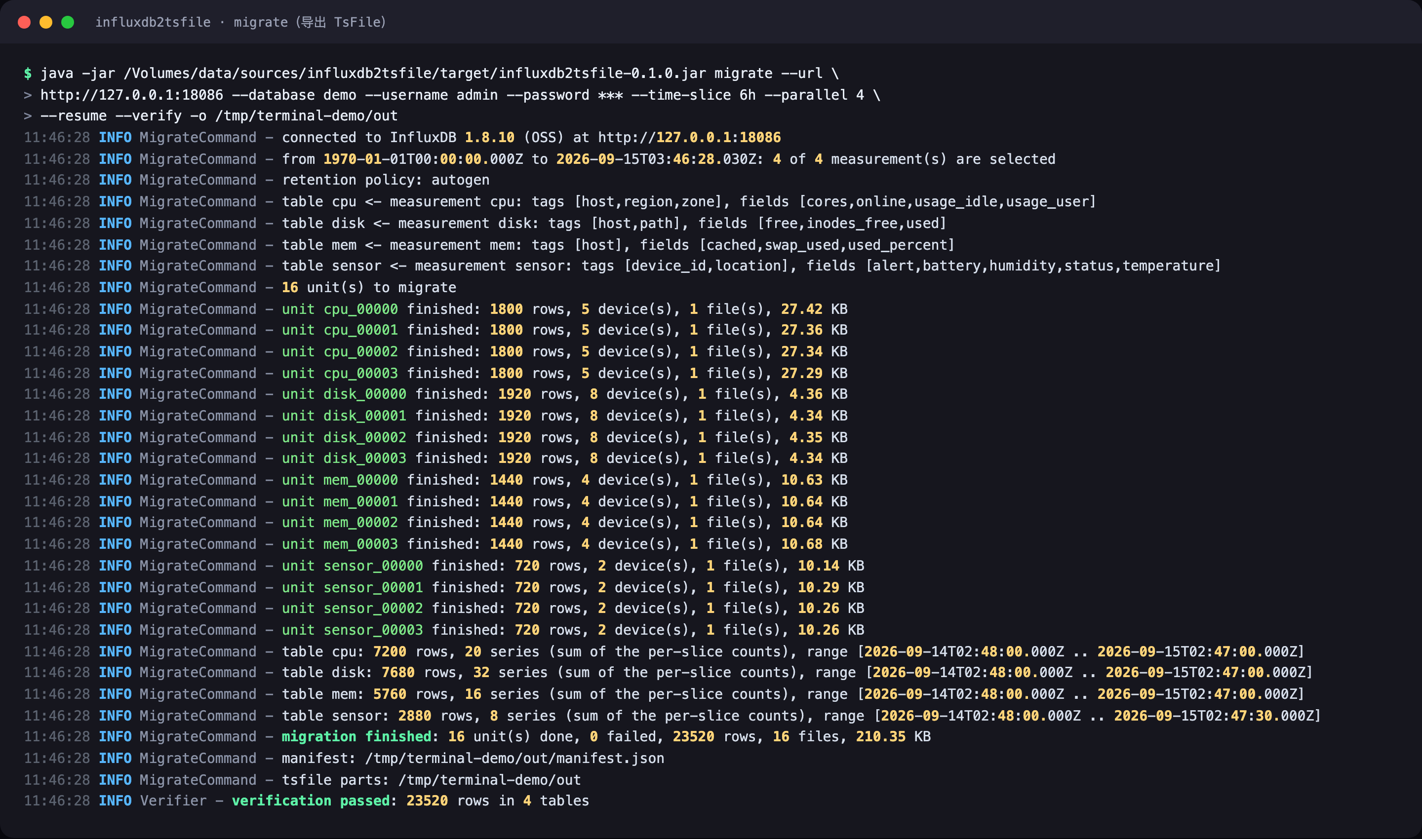 influxdb2tsfile