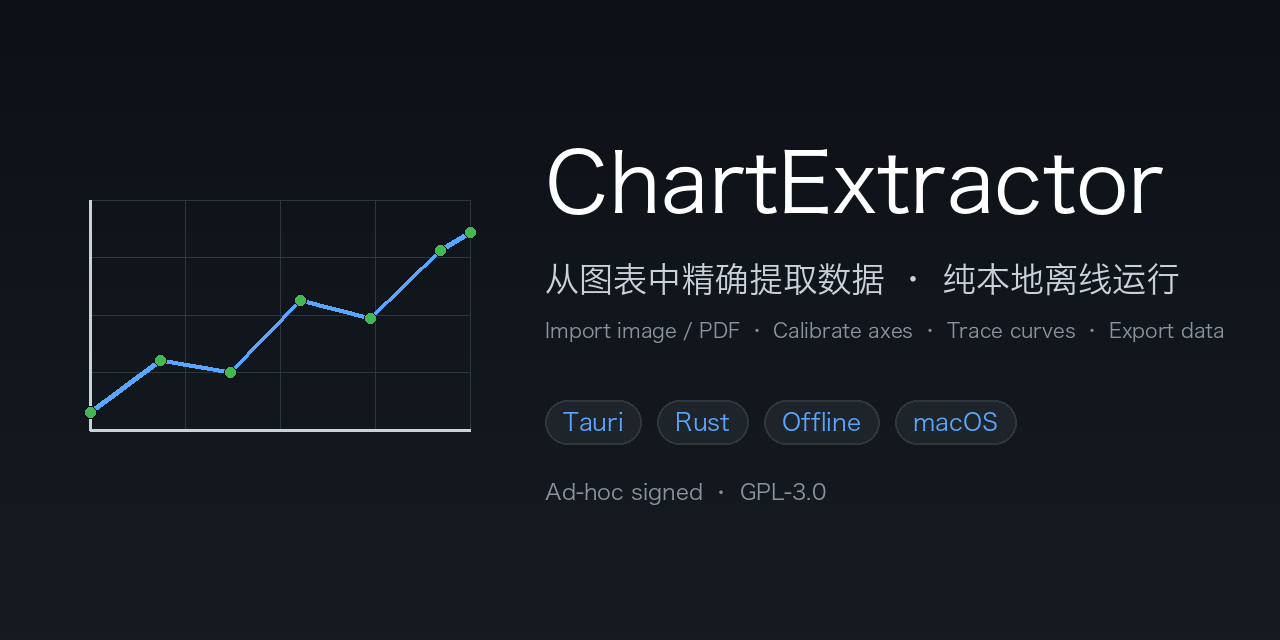 ChartExtractor