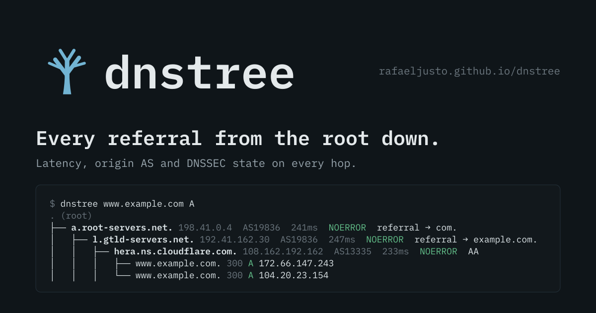 dnstree