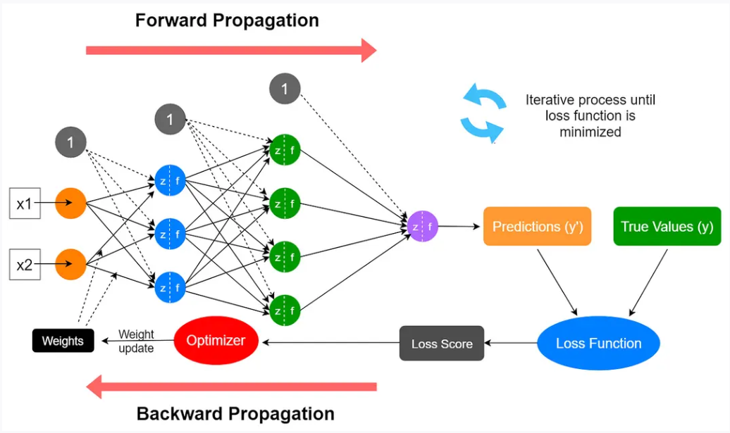 Neural-Networks-and-Deep-Learning-Fundamentals